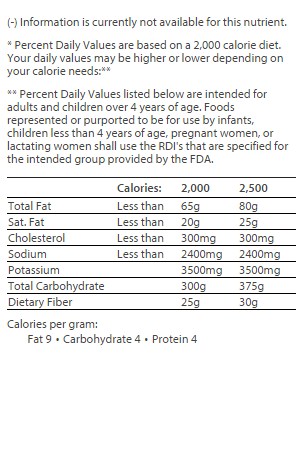 nutrition