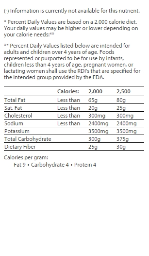 nutrition