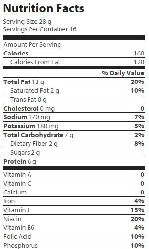 nutrition