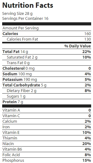 nutrition