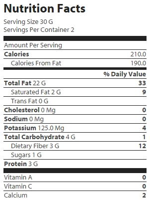 nutrition