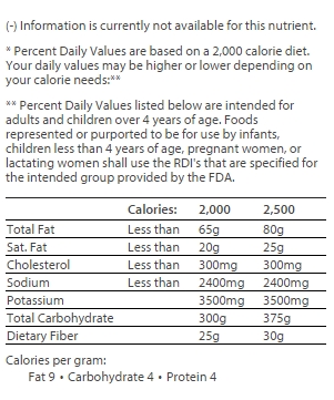 nutrition