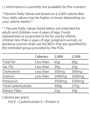 nutrition