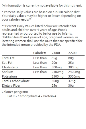 nutrition