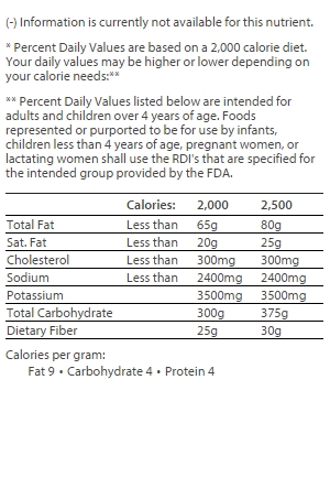 nutrition