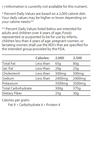 nutrition