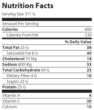 nutrition