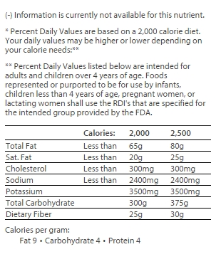 nutrition