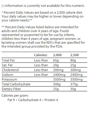 nutrition