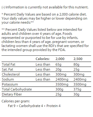 nutrition