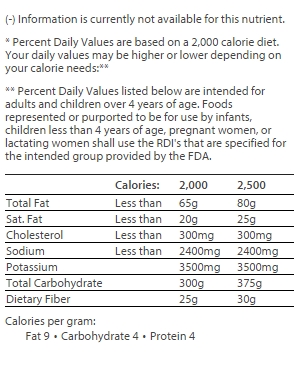 nutrition