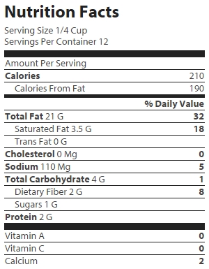 nutrition