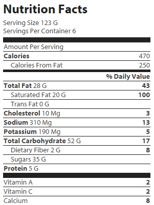 nutrition