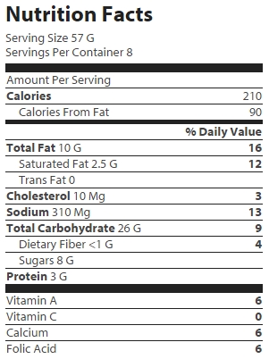 nutrition