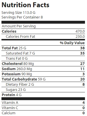 nutrition