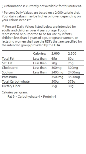 nutrition