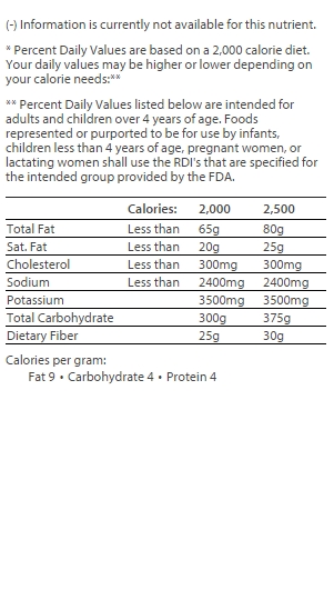 nutrition