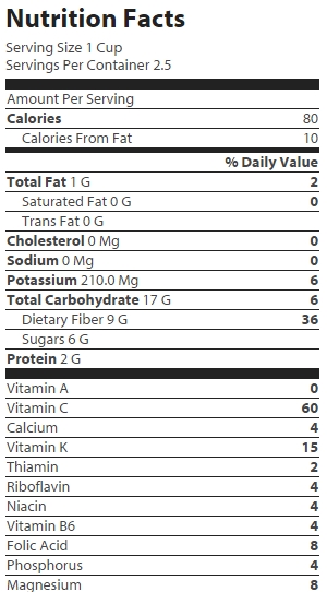 nutrition