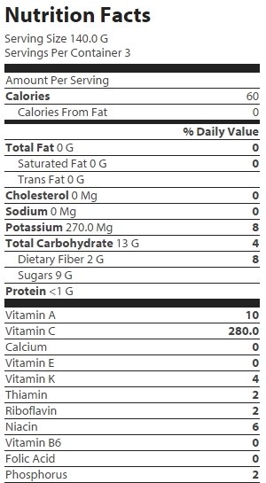 nutrition