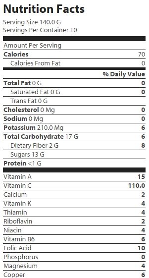 nutrition