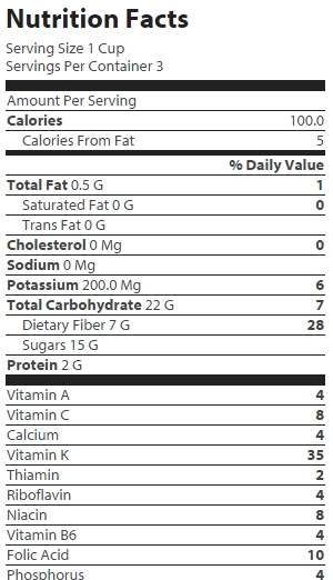 nutrition