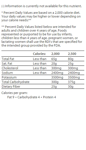 nutrition