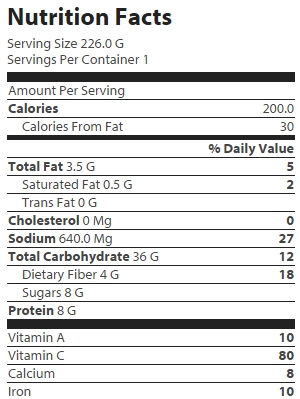 nutrition