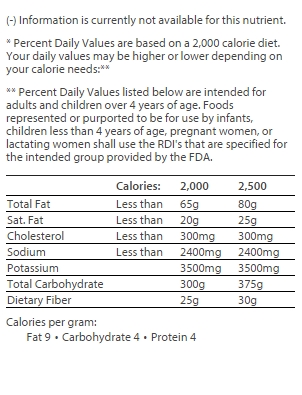 nutrition