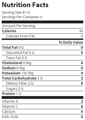 nutrition