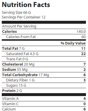 nutrition