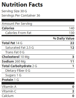 nutrition