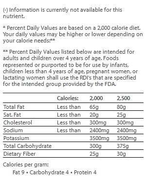 nutrition