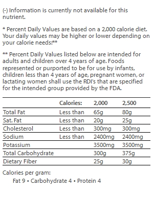 nutrition