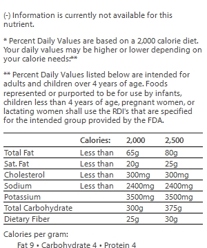 nutrition