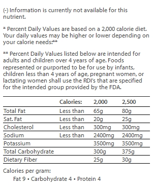 nutrition