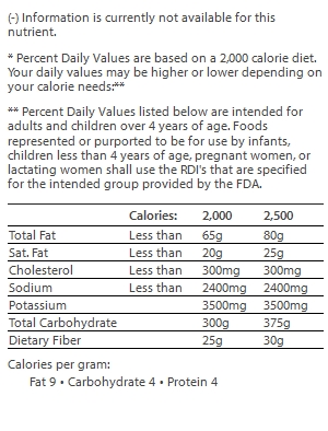 nutrition