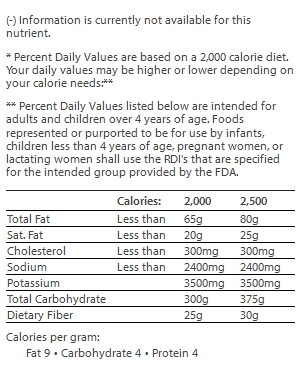 nutrition