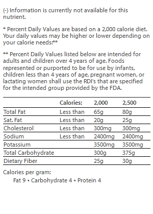 nutrition