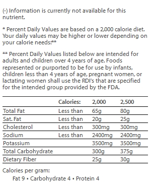 nutrition