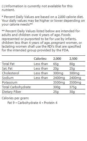 nutrition