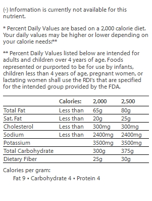 nutrition