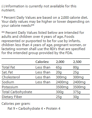 nutrition