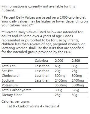 nutrition