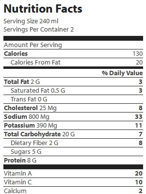 nutrition