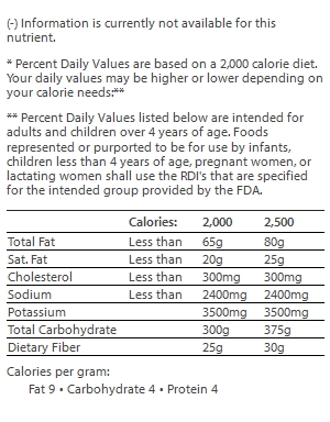 nutrition