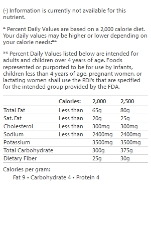 nutrition