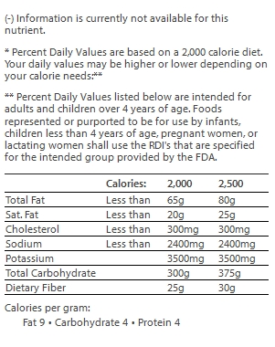 nutrition