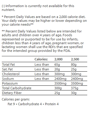 nutrition