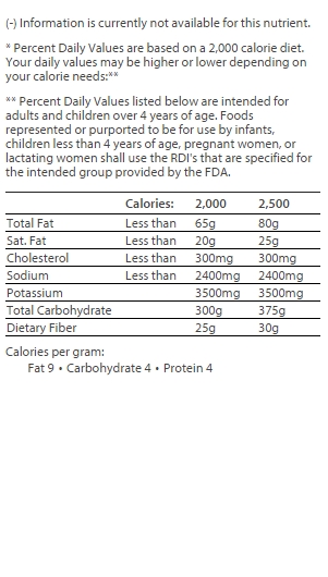 nutrition