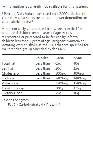 nutrition